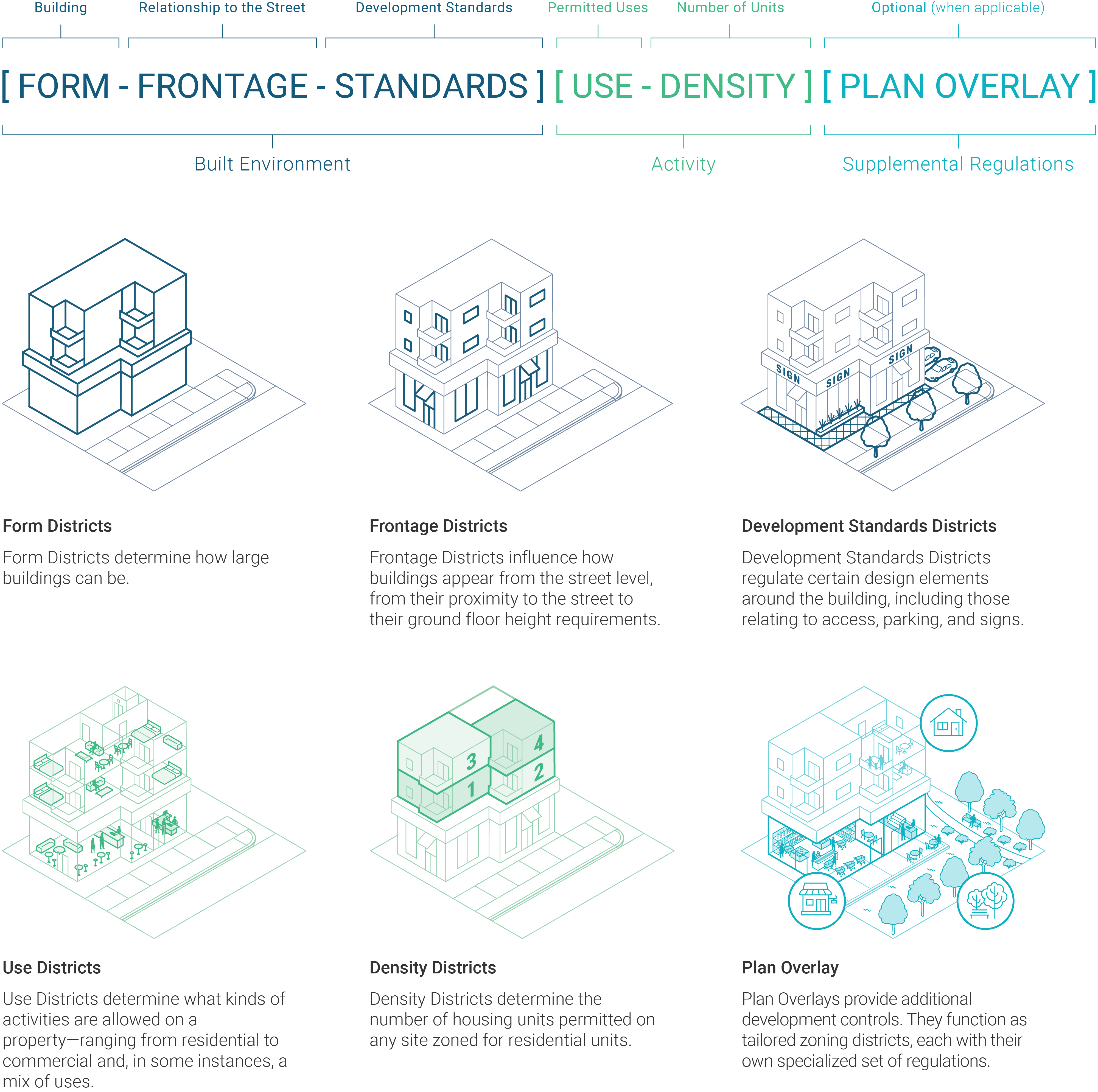 Zone String Overview